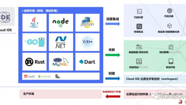 泸州如何选择软件制作开发公司以实现数字化转型